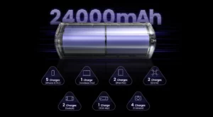 Sharge Shargeek 170 24000mAh powerbank