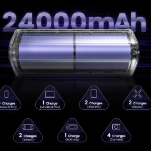 Sharge Shargeek 170 24000mAh powerbank