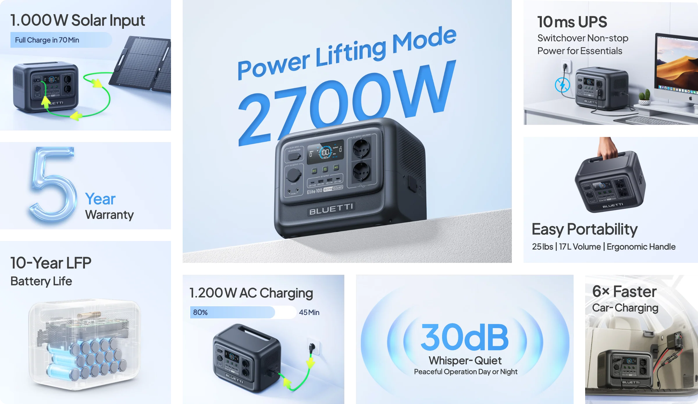 belangrijkste eigenschappen van de BLUETTI Elite 100 V2