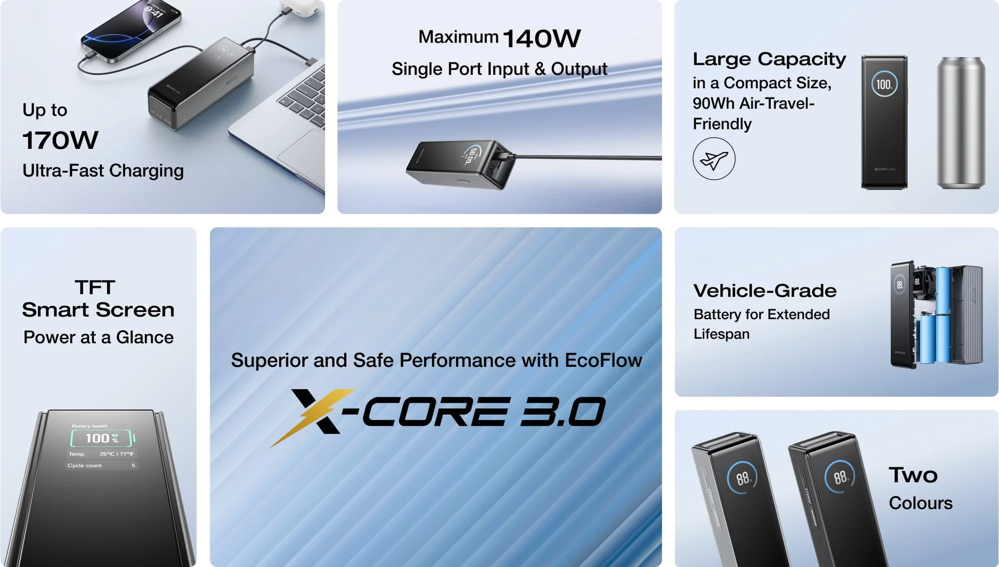 EcoFlow RAPID PowerBank 25.000mAh belangrijkste eigenschappen