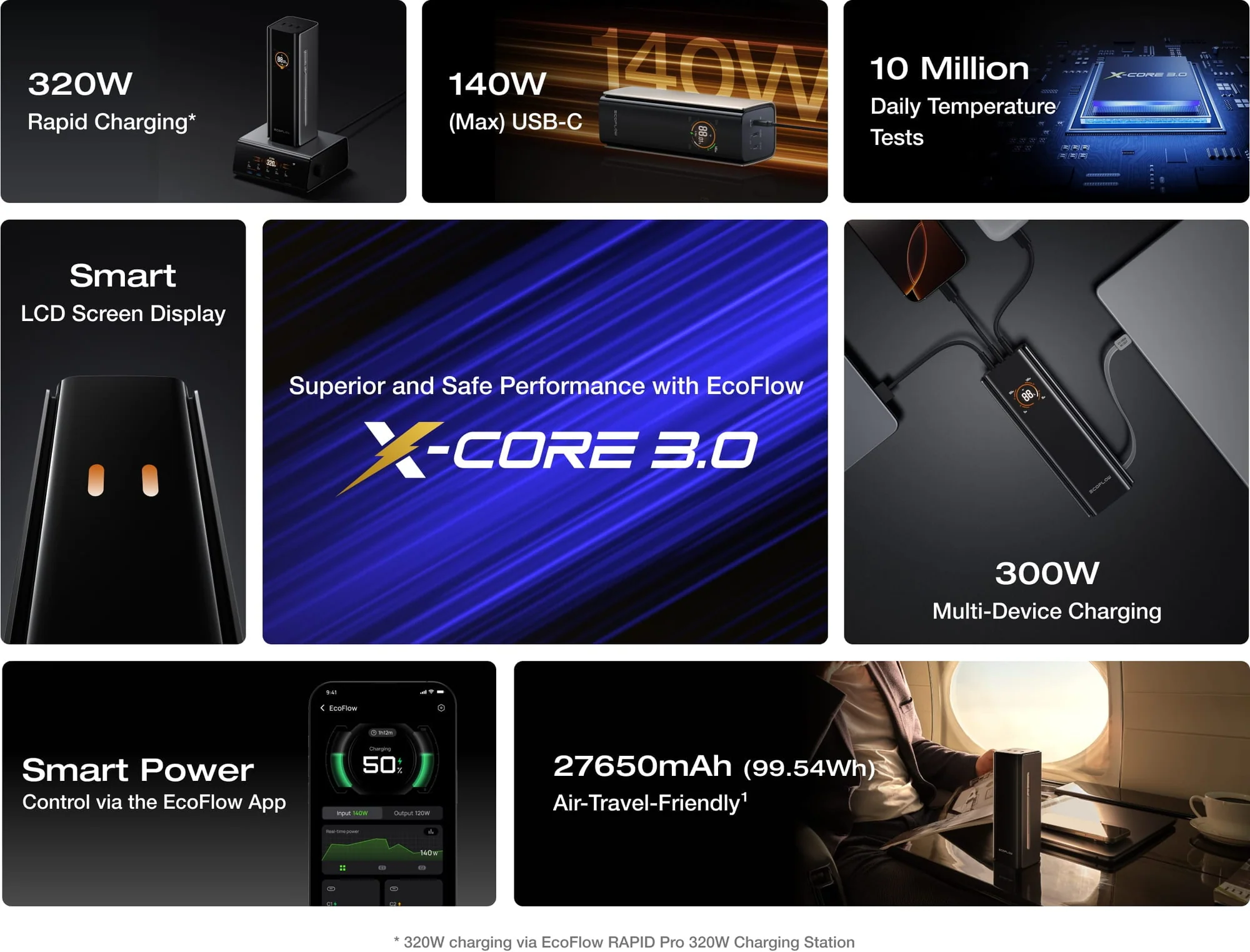 EcoFlow RAPID Pro PowerBank 27.650mAh belangrijkste eigenschappen