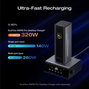 EcoFlow RAPID Pro PowerBank 27.650mAh snel opladen