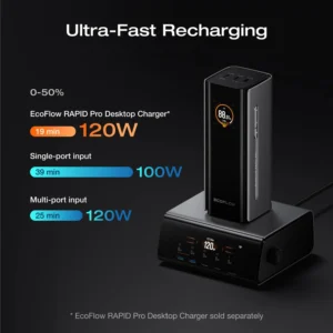EcoFlow RAPID Pro PowerBank snelladen
