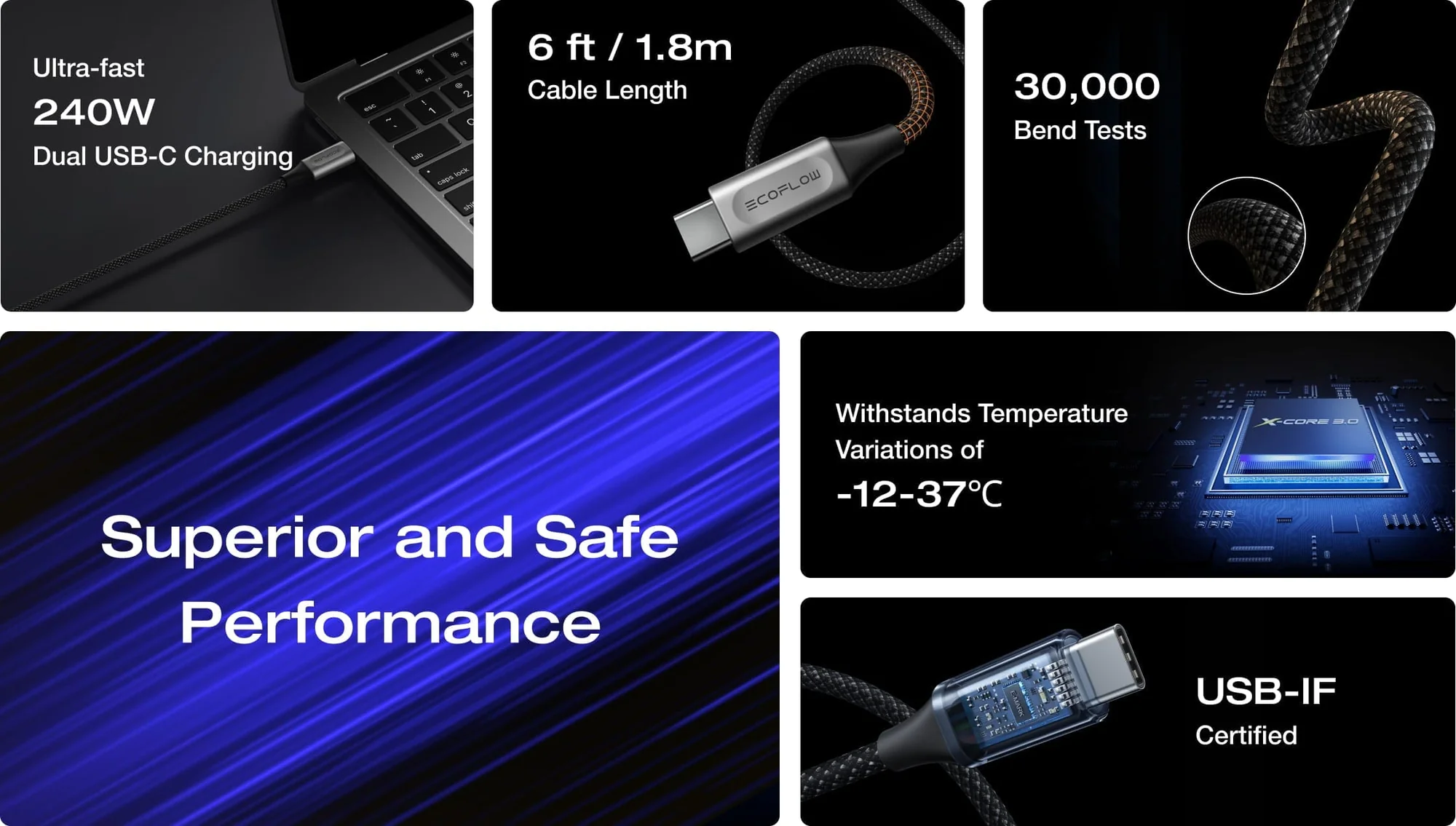 EcoFlow RAPID Pro USB-C to USB-C Cable 240W belangrijkste eigenschappen