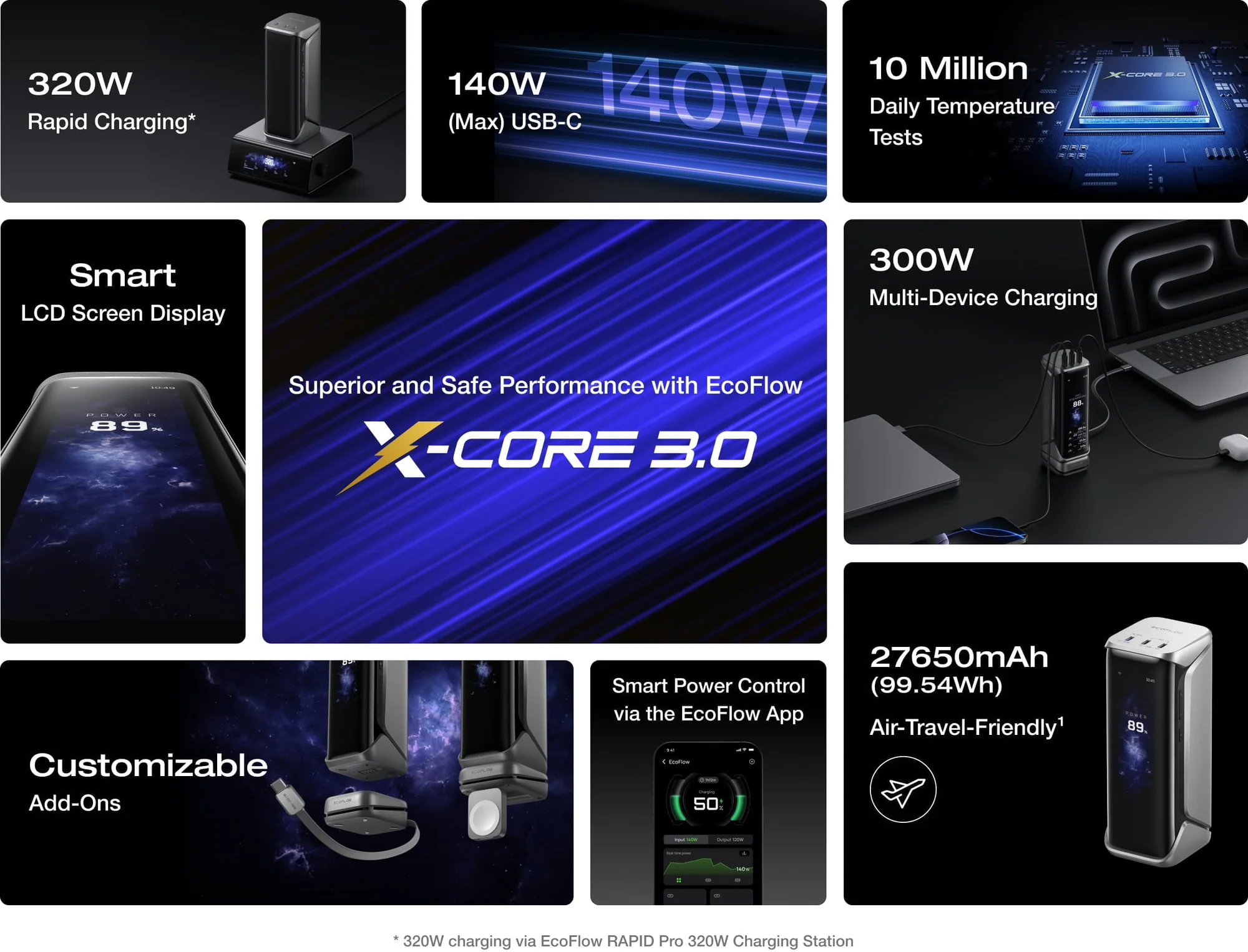 EcoFlow RAPID Pro X PowerBank 27.650mAh belangrijkste eigenschappen