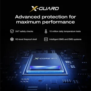 EcoFlow RAPID Pro X PowerBank met X-Guard