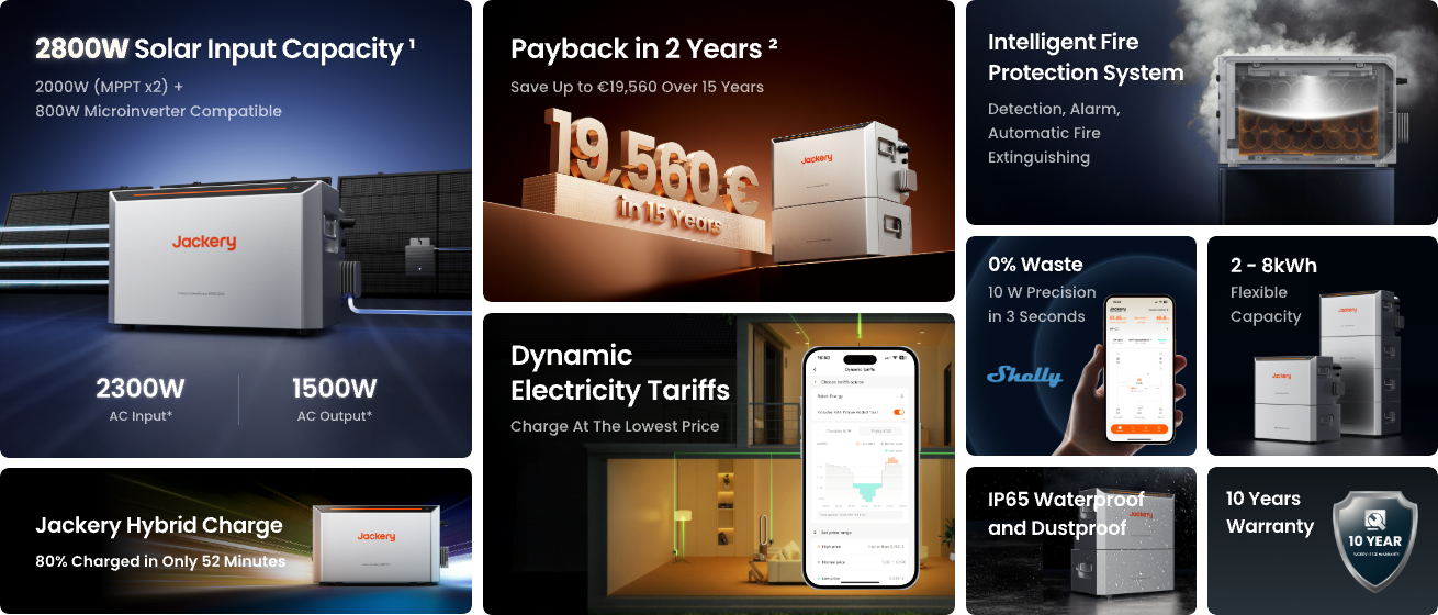 Jackery HomePower 2000 Ultra belangrijkste eigenschappen
